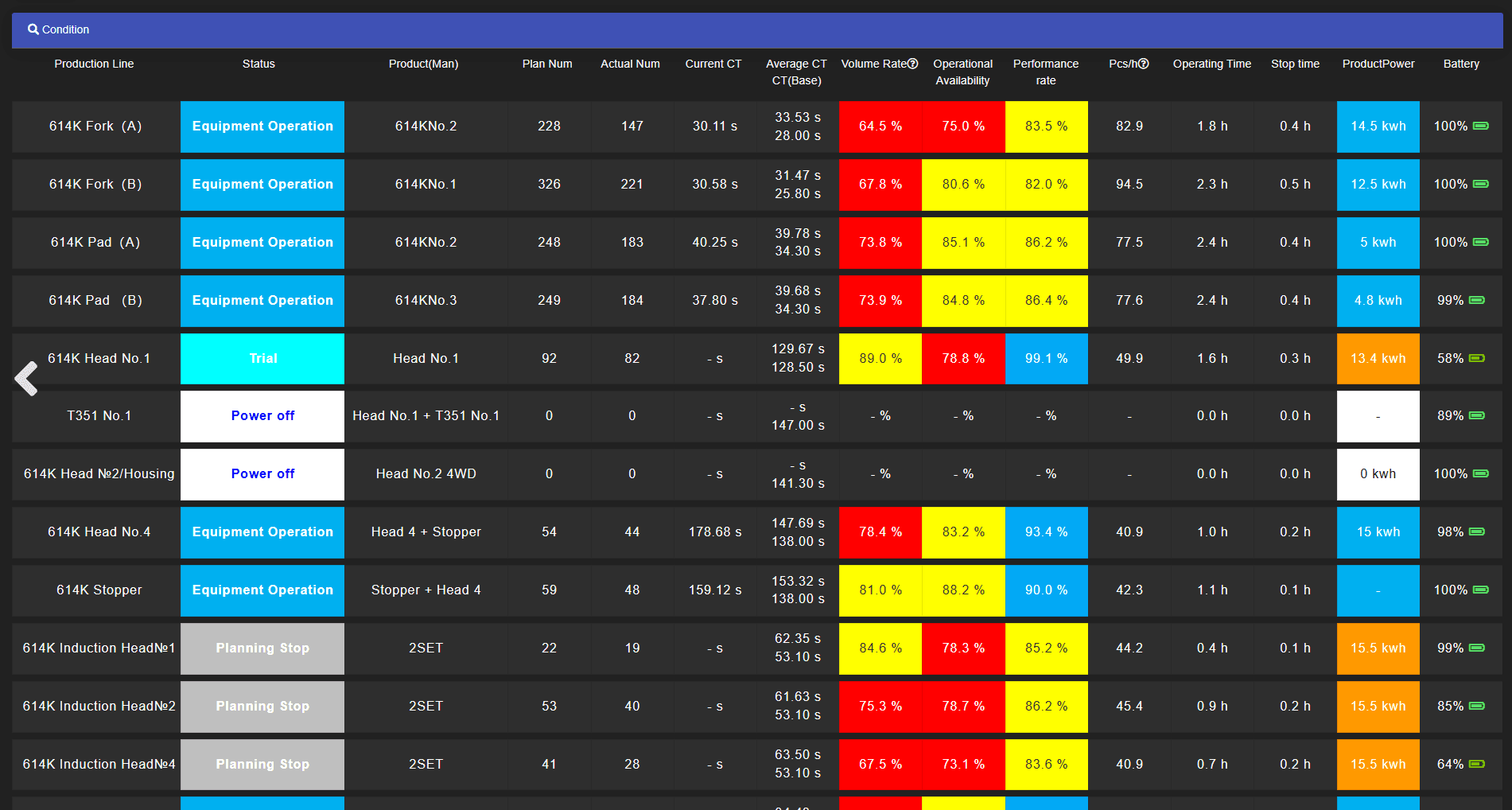 Profitable IoT Expansion to Thailand 1