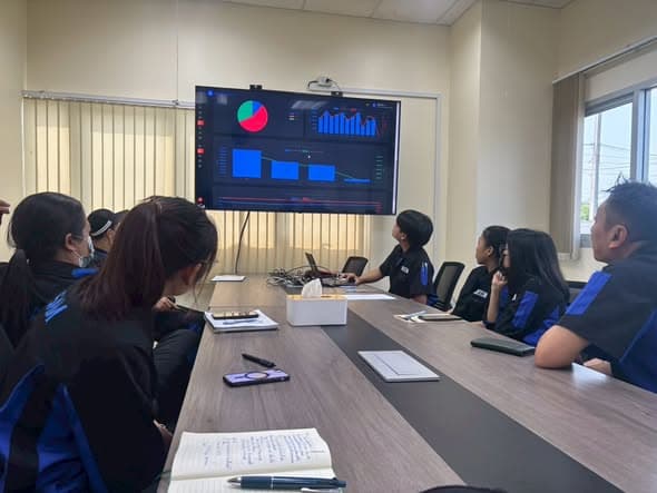 ประชุมความปลอดภัย — SAM Dashboard พลังงานและ CO2 — 1/2