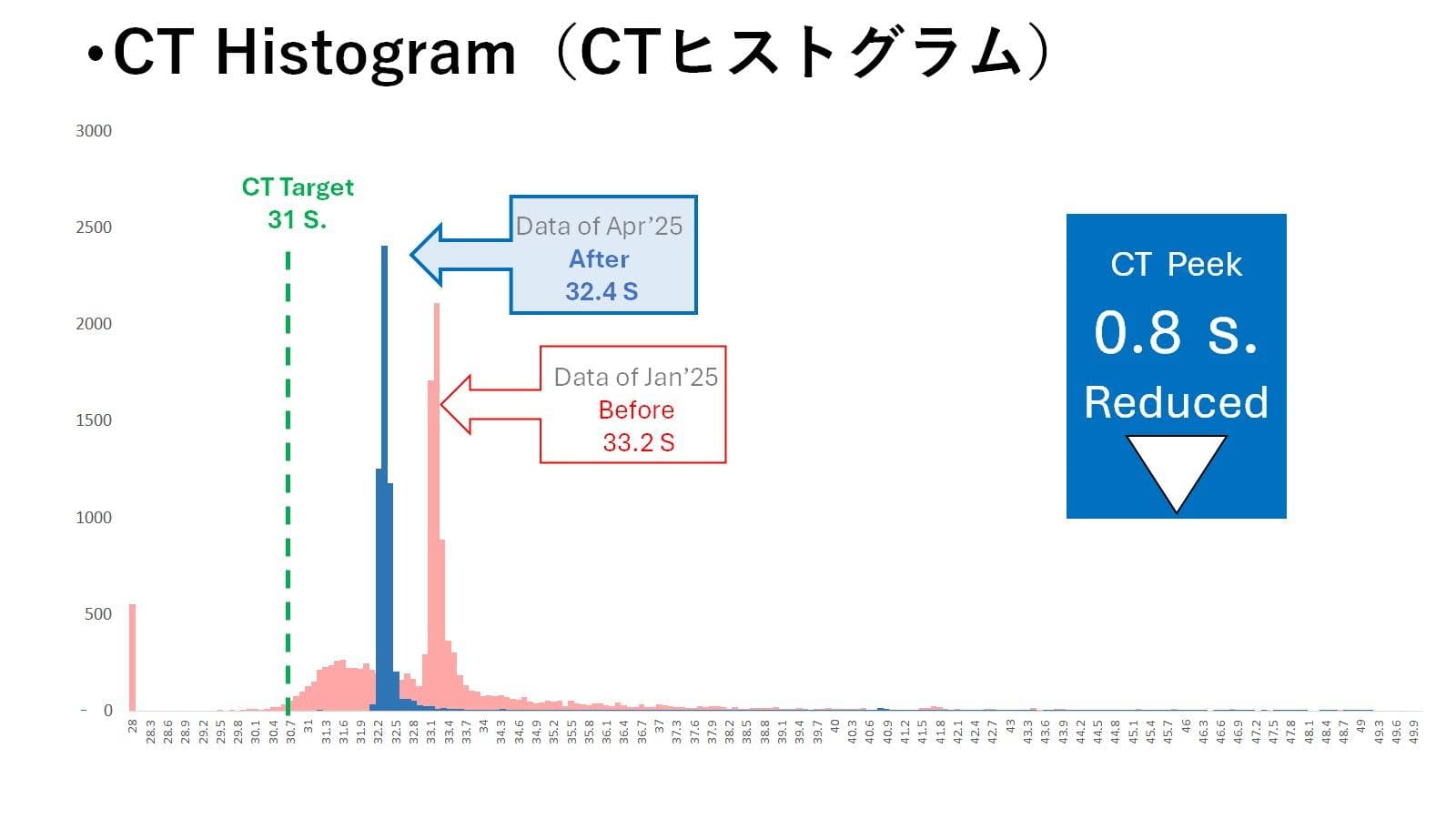 นำเสนอผล Yokoten ไลน์ TV2 No.1 ต่อ Mr. Okada — 6/9