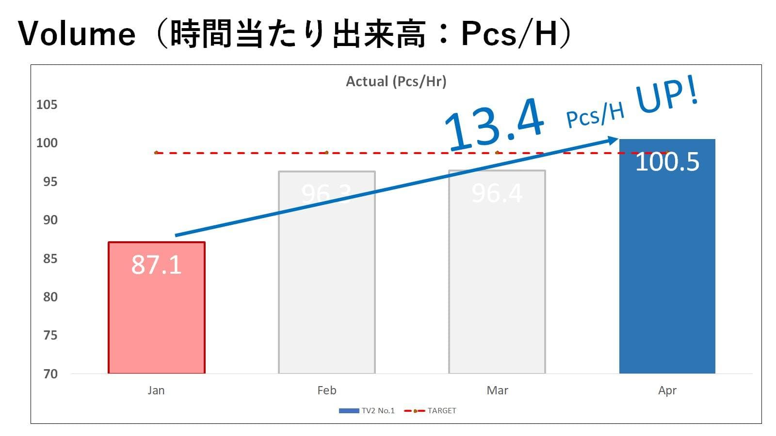 นำเสนอผล Yokoten ไลน์ TV2 No.1 ต่อ Mr. Okada — 7/9