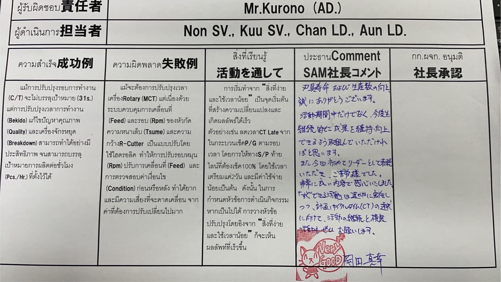 นำเสนอผล Yokoten ไลน์ TV2 No.1 ต่อ Mr. Okada — 9/9